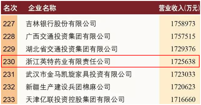 1505878161953141zPJY.jpg 英特藥業(yè)榮膺2017中國服務業(yè)企業(yè)500強.jpg
